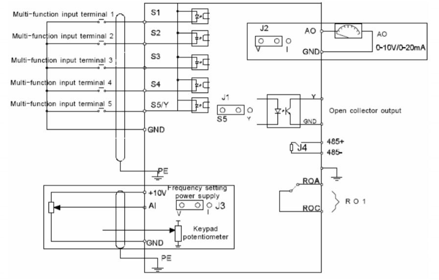 MSI20 frekvenciaváltó vezérlő áramkör bekötési rajz