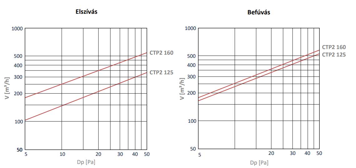 CTP tetősapka, tető átvezetés - Image 3