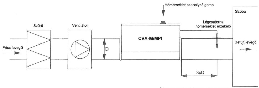 CVA-MPI Elektromos fűtő kalorifer bekötése